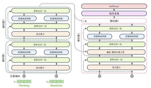 nlp代码换数据集 nlp transform_词向量_24