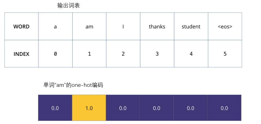 nlp代码换数据集 nlp transform_编码器_25