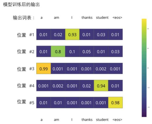 nlp代码换数据集 nlp transform_编码器_26