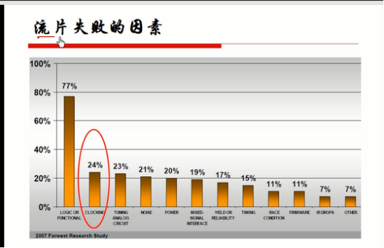 芯片的架构有多难 芯片架构设计_外部中断_02