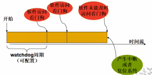 芯片的架构有多难 芯片架构设计_芯片的架构有多难_04