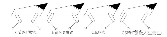 机器人整体架构设计 机器人构型设计_映射关系_03