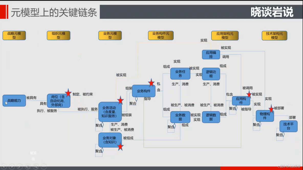 企业架构培训课程 企业组织架构培训_系统架构_06