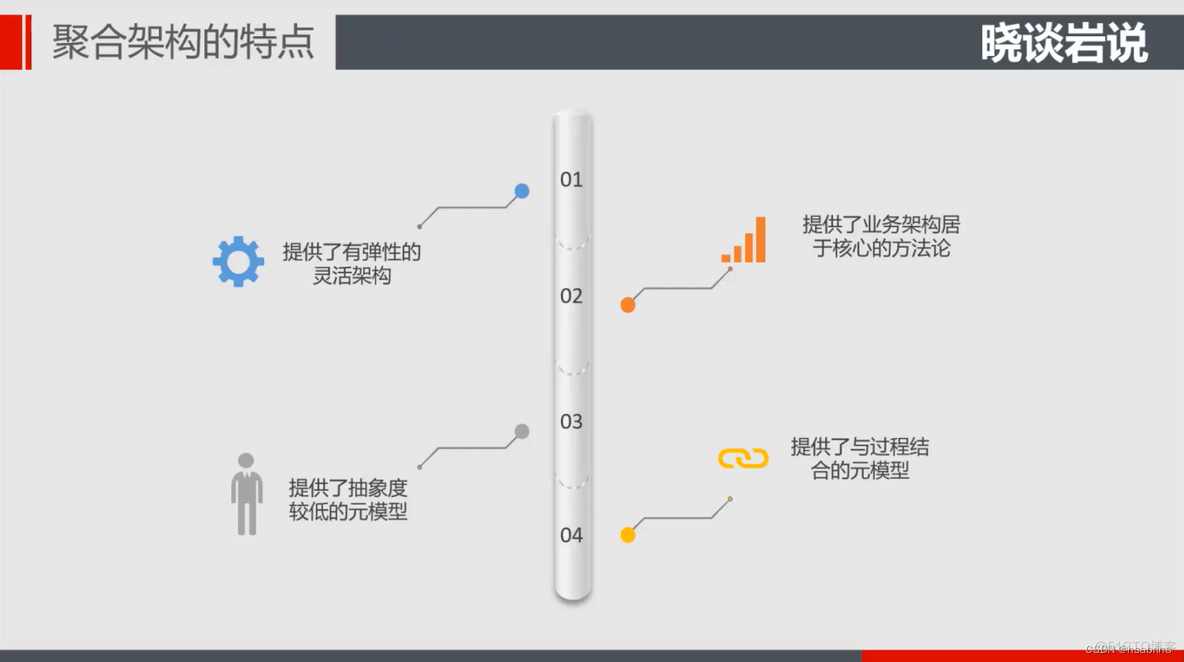 企业架构培训课程 企业组织架构培训_元模型_08