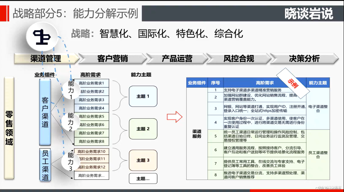 企业架构培训课程 企业组织架构培训_元模型_11