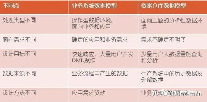 仓库职位架构图怎么画 仓库架构图怎么做_数据_03