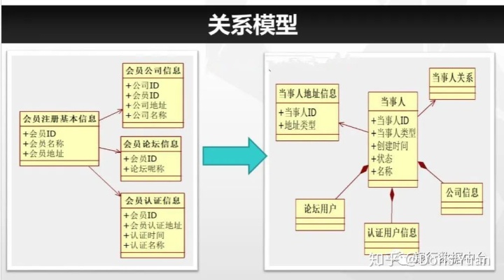 仓库职位架构图怎么画 仓库架构图怎么做_星型模型 3nf的区别_06