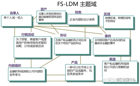 仓库职位架构图怎么画 仓库架构图怎么做_数据_07