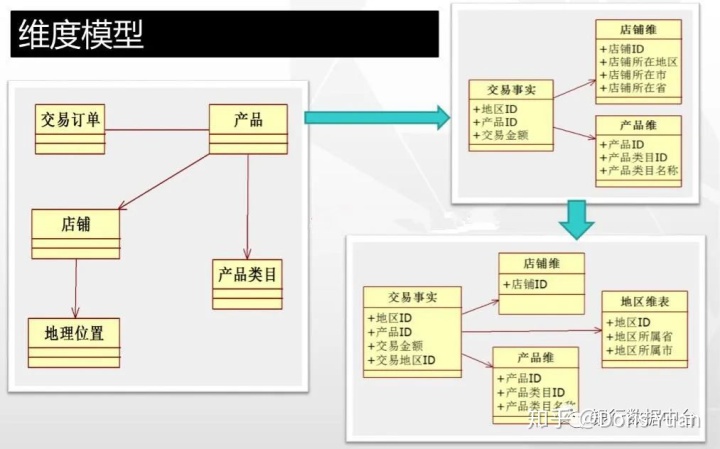 仓库职位架构图怎么画 仓库架构图怎么做_数据_09