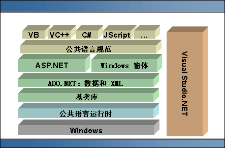 .net framework 4.0框架 .net framework框架的组成_CLR