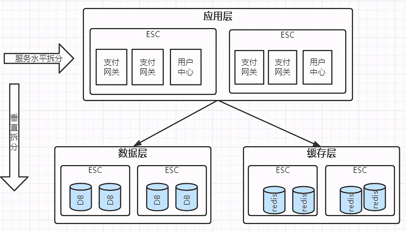 可伸缩架构下载 可伸缩结构图_可伸缩架构下载