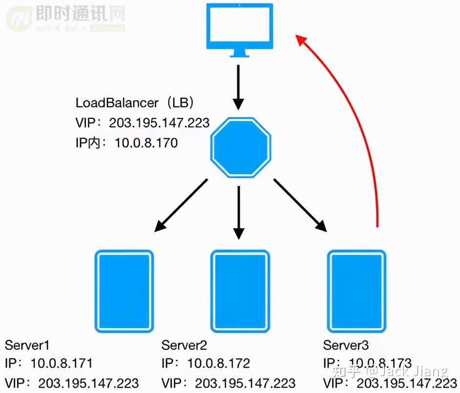 可伸缩架构下载 可伸缩结构图_java_02