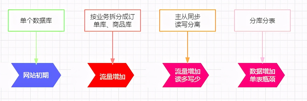 可伸缩架构下载 可伸缩结构图_架构_04