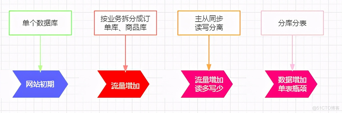 可伸缩架构下载 可伸缩结构图_负载均衡_04