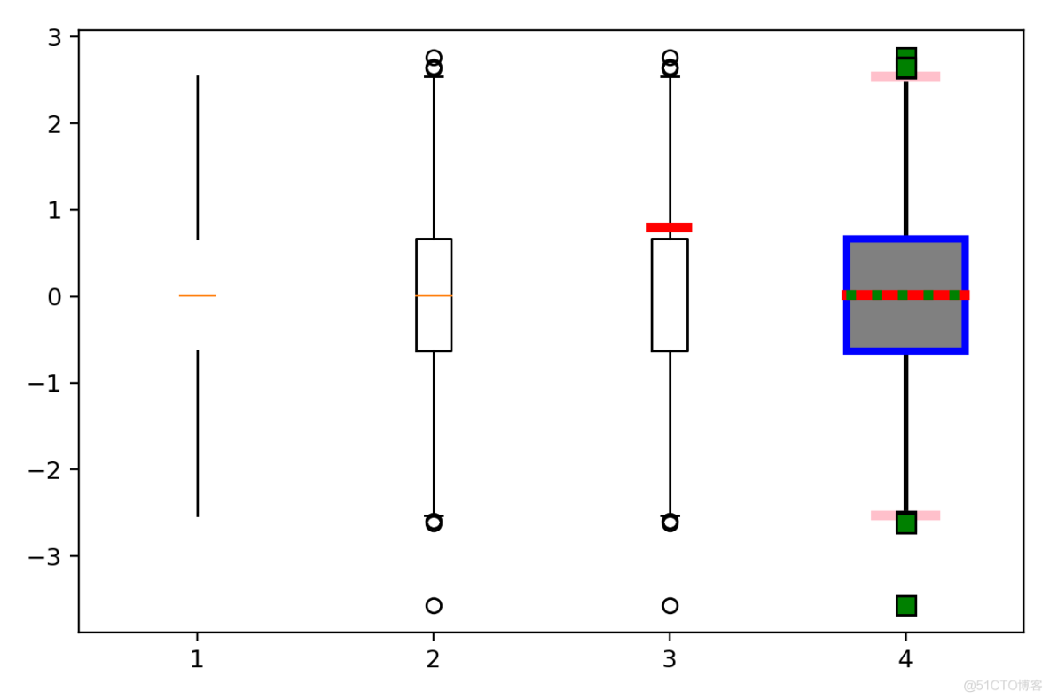 python箭头怎么打出来 python箭头图_数据可视化_05