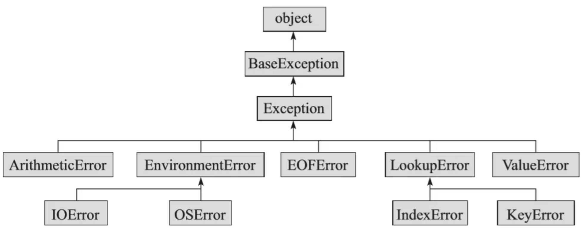 python eof错误 python的eoferror_浮点