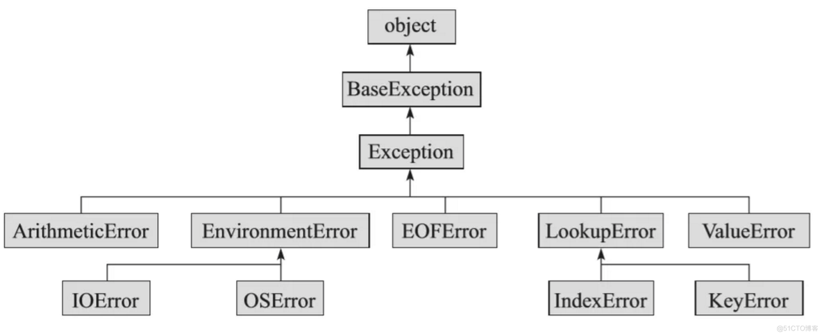 python eof错误 python的eoferror_Python