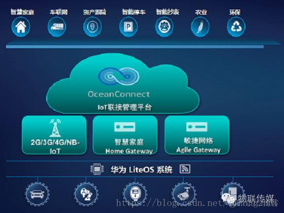 ae/ioss aeios是什么意思_物联网_02