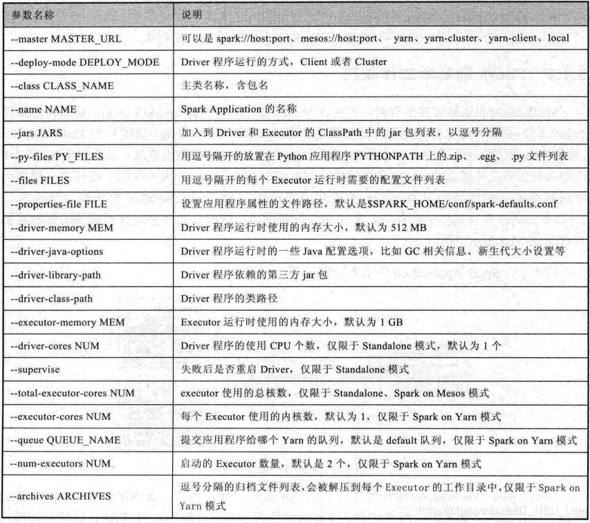 简述spark运行的基本流程 spark的运行模式有哪些_客户端_02