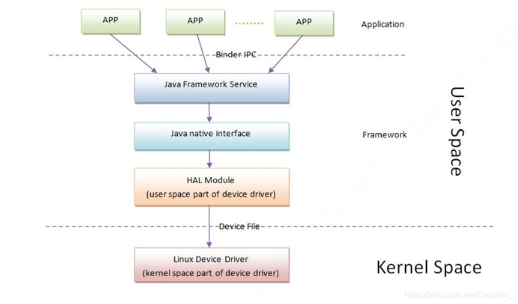 android composite adb 驱动下载 androidbootloader驱动_linux