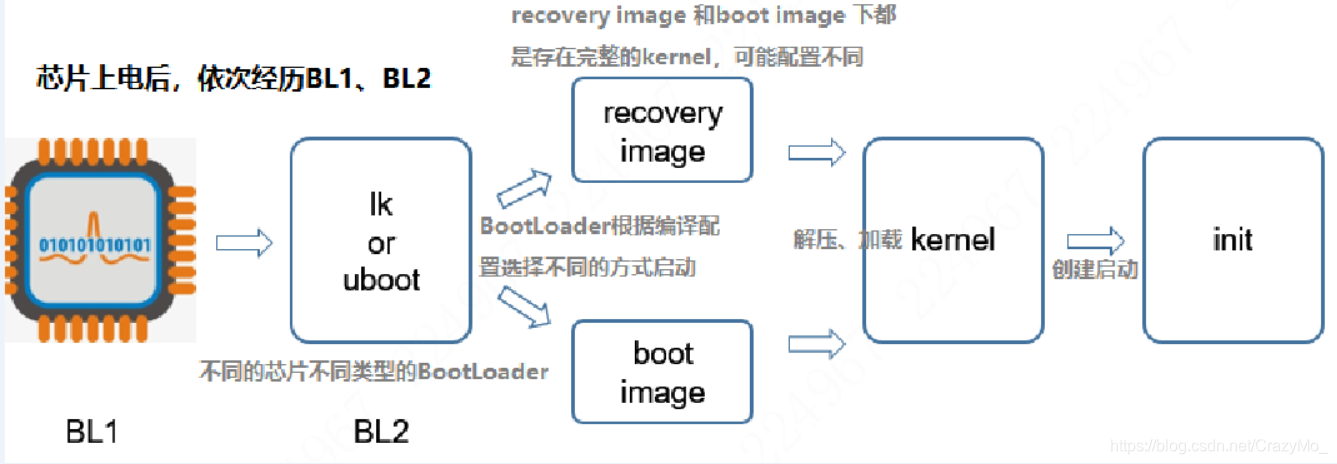 android composite adb 驱动下载 androidbootloader驱动_kernel_02