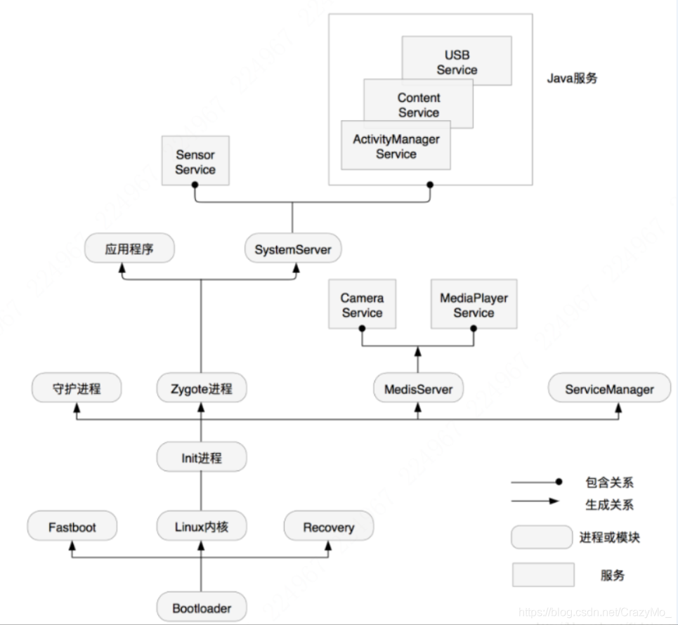 android composite adb 驱动下载 androidbootloader驱动_kernel_03