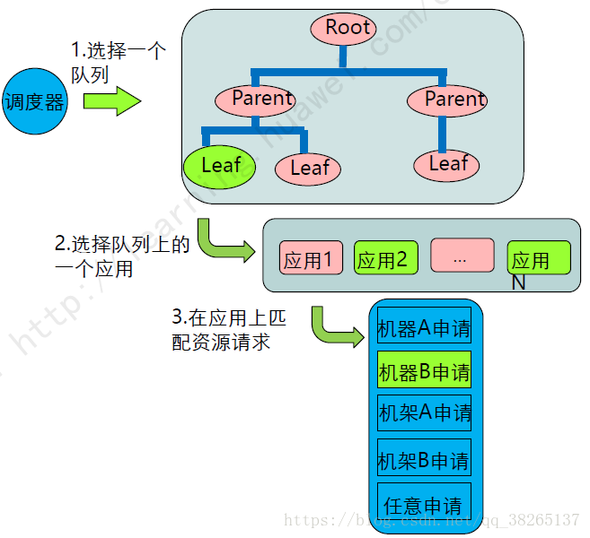 yarn的详解 yarn的基本概念_yarn的详解_09