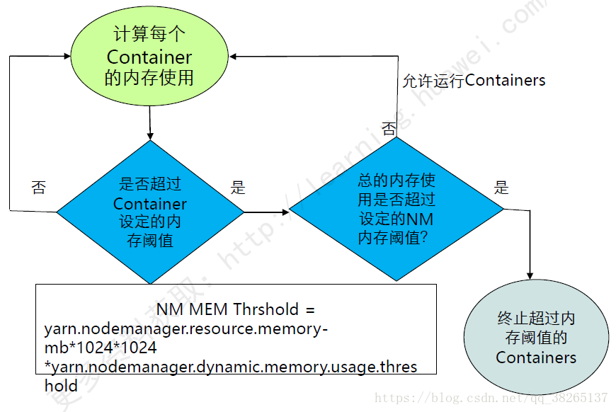 yarn的详解 yarn的基本概念_Hadoop_11