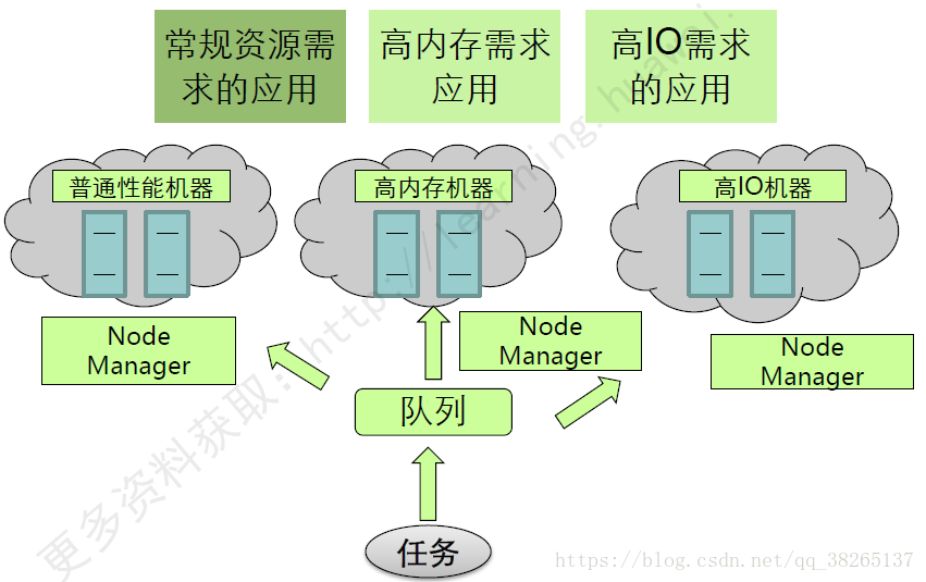 yarn的详解 yarn的基本概念_大数据_12