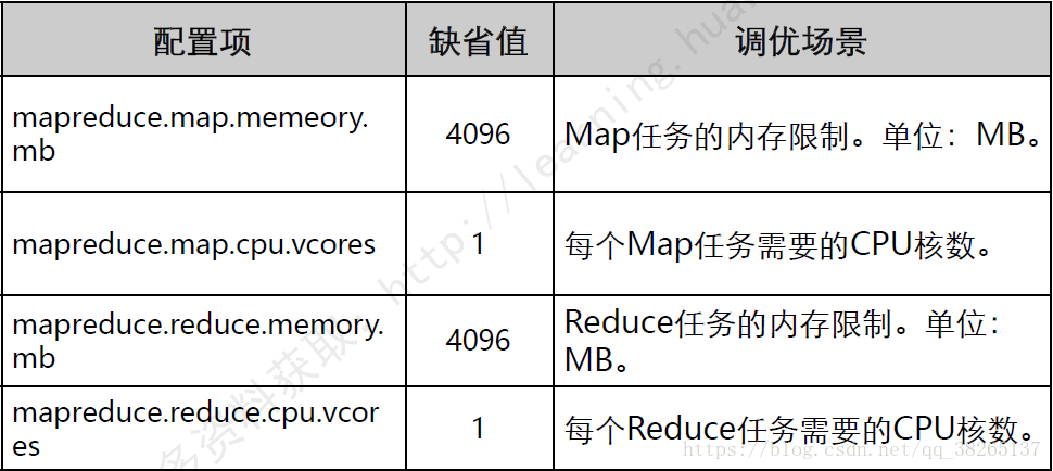 yarn的详解 yarn的基本概念_Hadoop_13