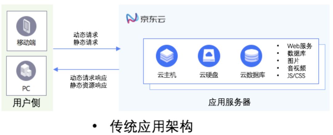 cdn引入axios使用 cdn+oss_bc_02