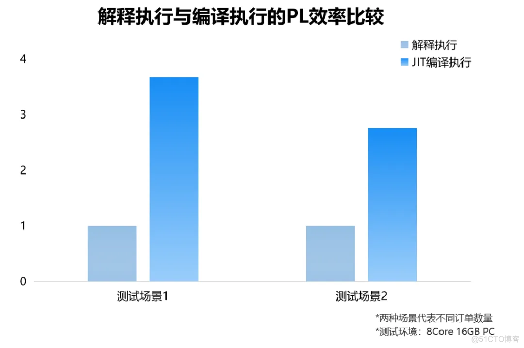 对标mysql的国产化数据库 数据库国产化替代_oracle_06