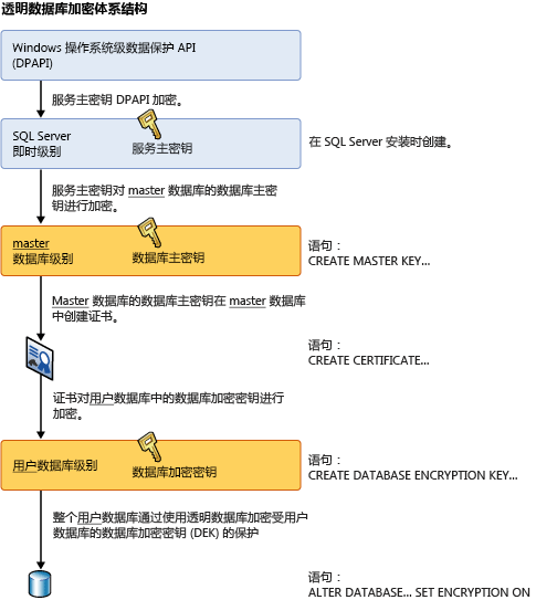 sql server 加密字段解密 sql server加密方式_数据库_02