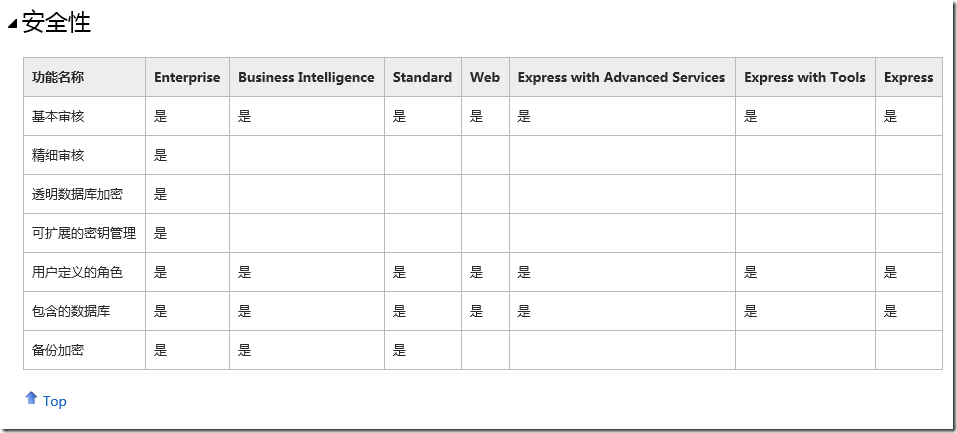 sql server 加密字段解密 sql server加密方式_microsoft_03