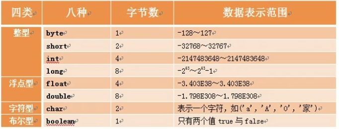 Java 定义整数 java定义一个整型变量_Java整型变量举例_02