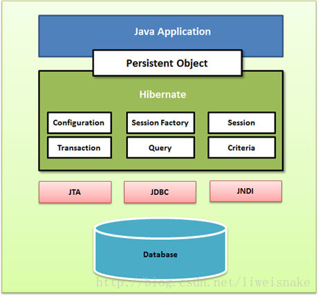 loki生产架构 生产架构图_hibernate_05