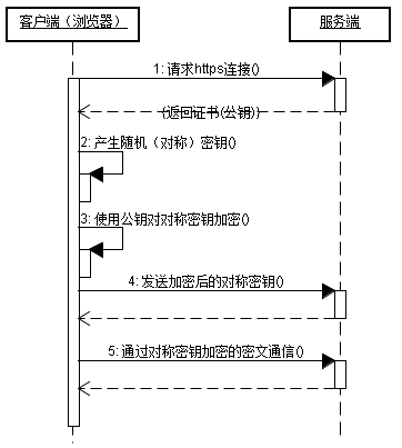 android PUT请求 http请求 put_TCP