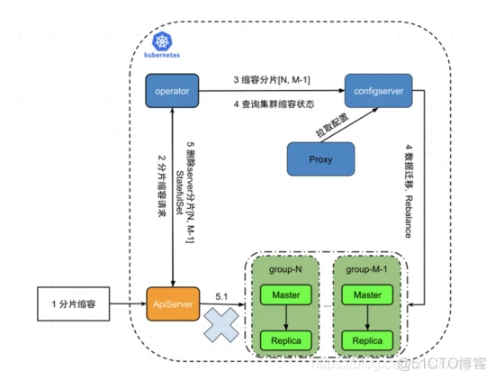 redisplusplus怎么写入字节数组 redis 字节数组_Pod_05