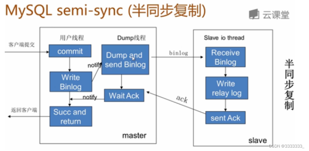 mysql的延时注入 mysql延迟写入_mysql_02