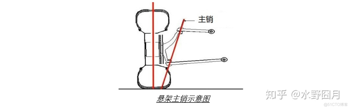 特斯拉汽车架构 特斯拉车架结构_连线_03