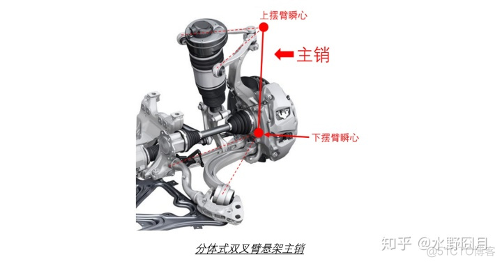 特斯拉汽车架构 特斯拉车架结构_特斯拉汽车架构_05