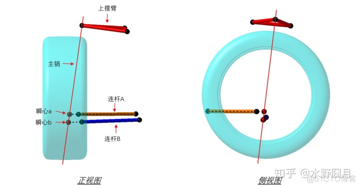 特斯拉汽车架构 特斯拉车架结构_数模_07