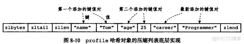 redis io多路复用模型 redis io多路复用的原理和实现_字符串_05