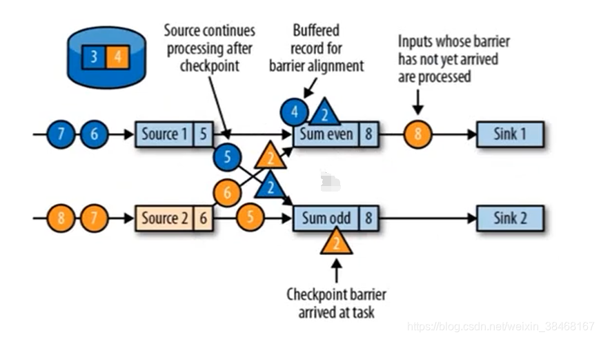 flink的checkpoint和spark的checkpoint flink中checkpoint_flink_06