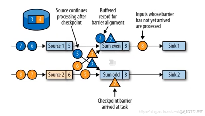 flink的checkpoint和spark的checkpoint flink中checkpoint_重启_06