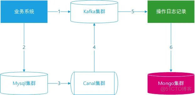 es和mongodb 应用场景 es与mongodb对比_mongodb如何写入图片_02