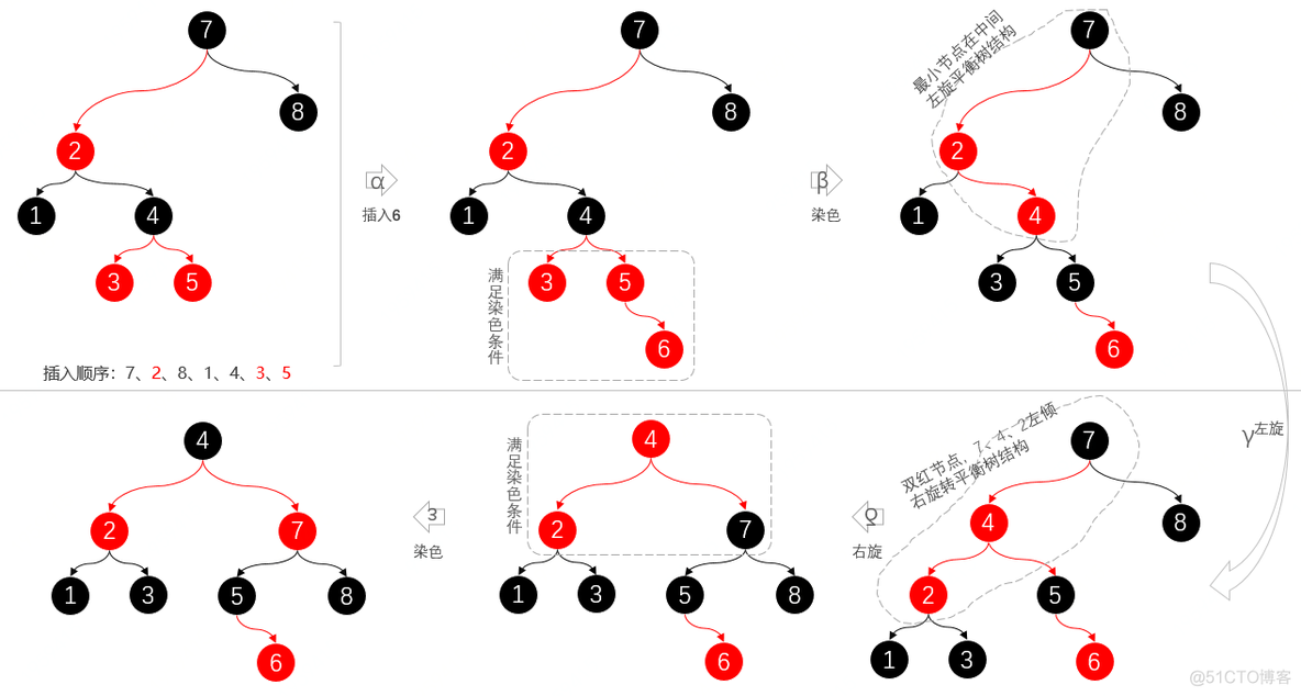 面试官问自己用java编程的感想 面试java程序员_面试_07