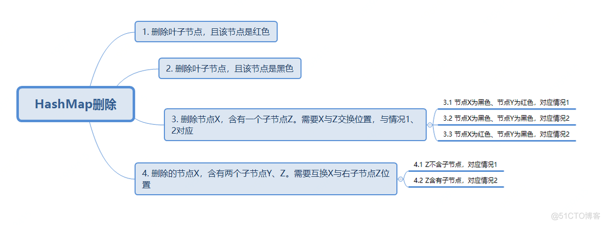 面试官问自己用java编程的感想 面试java程序员_面试官问自己用java编程的感想_08