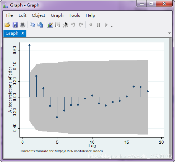 python 平稳性检验 平稳性检验excel_stata 数据分析_26