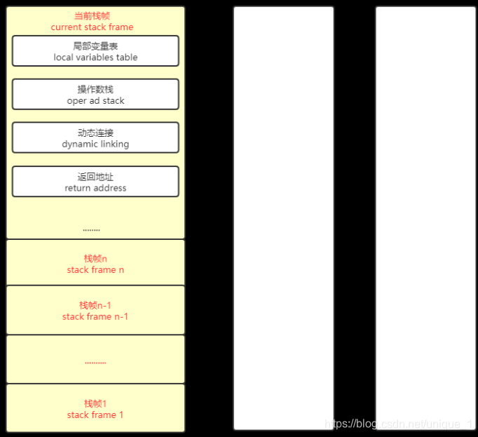 java方法栈的深度 java方法栈帧_java